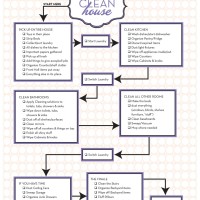 Free House Cleaning Checklist in order